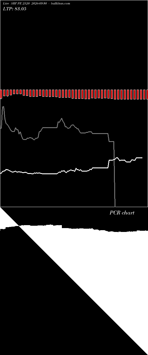  option chart SRF PE 2520 2026-03-30 