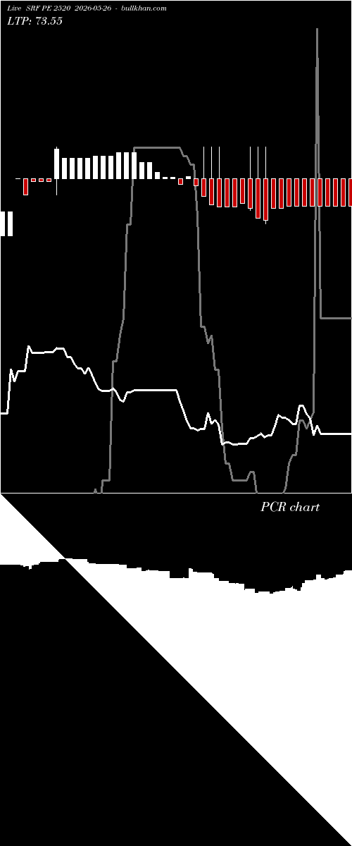  option chart SRF PE 2520 2026-05-26 