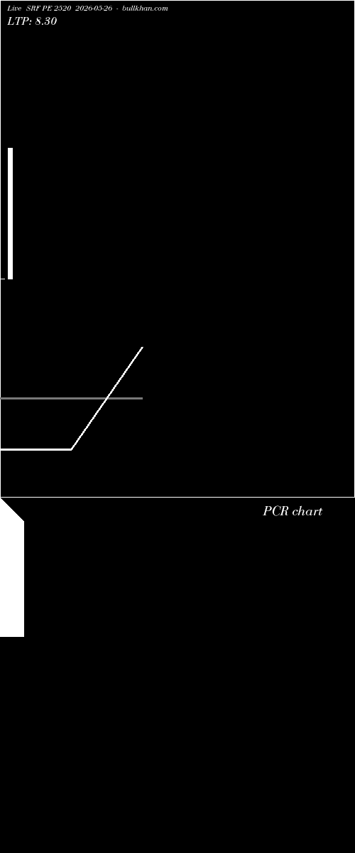  option chart SRF PE 2520 2026-05-26 