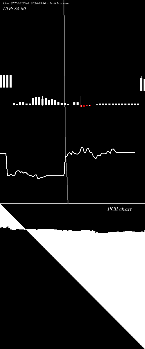  option chart SRF PE 2540 2026-03-30 