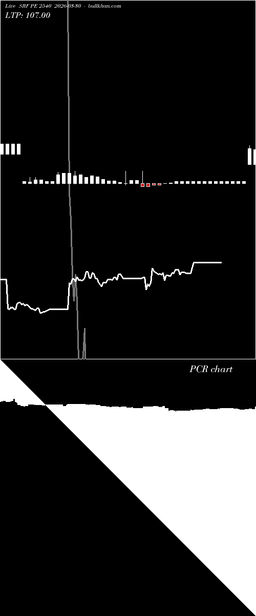  option chart SRF PE 2540 2026-03-30 