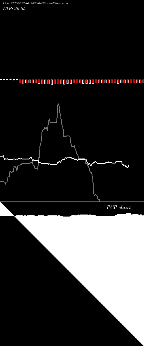  option chart SRF PE 2540 2026-04-28 