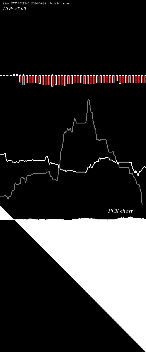  option chart SRF PE 2540 2026-04-28 