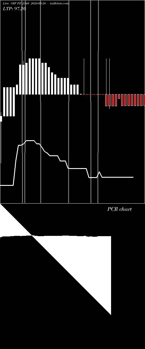  option chart SRF PE 2540 2026-05-26 