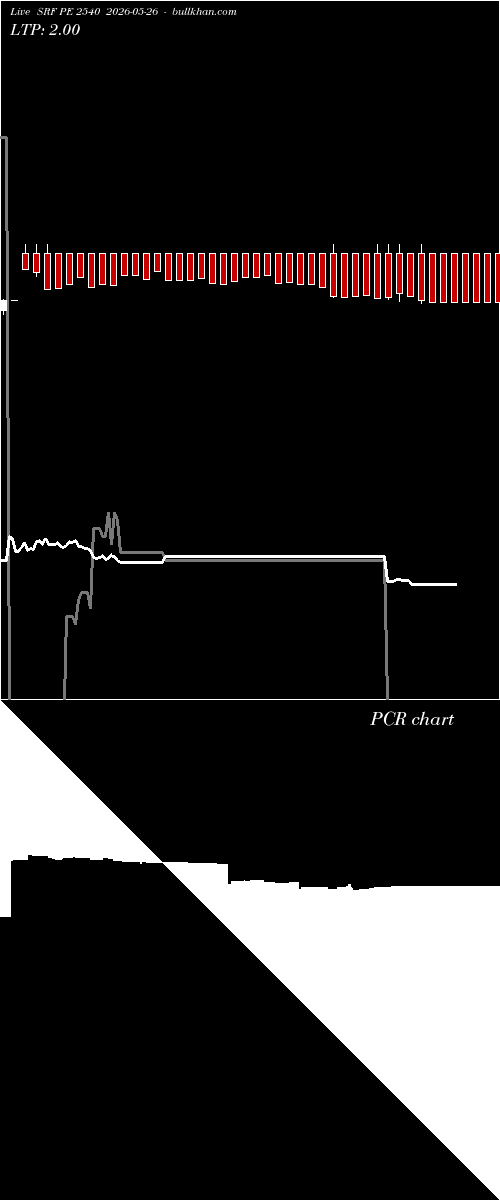  option chart SRF PE 2540 2026-05-26 