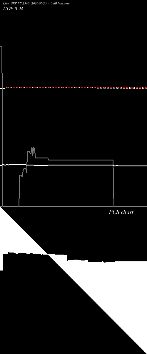  option chart SRF PE 2540 2026-05-26 