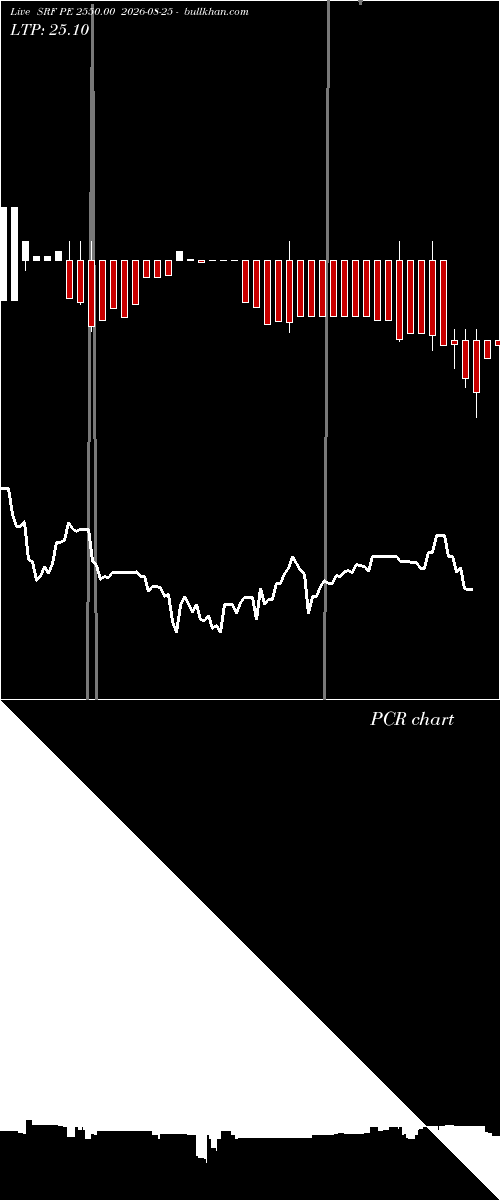  option chart SRF PE 2550.00 2026-08-25 