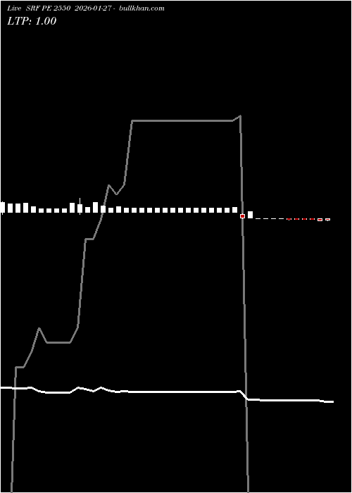  option chart SRF PE 2550 2026-01-27 