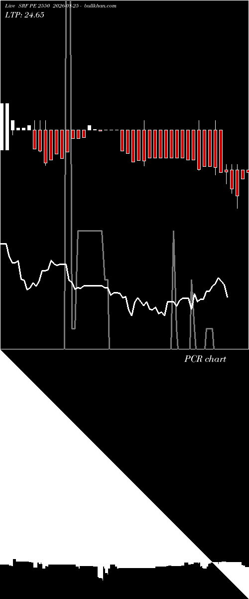  option chart SRF PE 2550 2026-08-25 