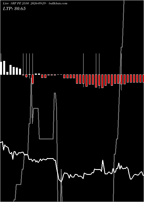  option chart SRF PE 2550 2026-09-29 