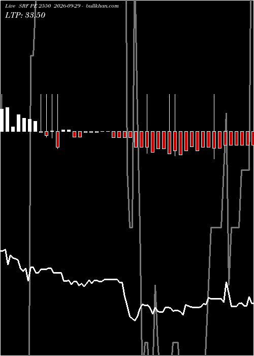  option chart SRF PE 2550 2026-09-29 