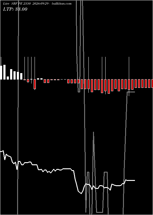  option chart SRF PE 2550 2026-09-29 