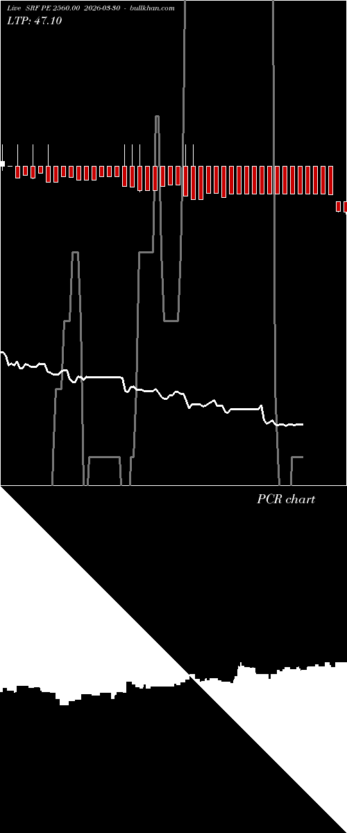  option chart SRF PE 2560.00 2026-03-30 