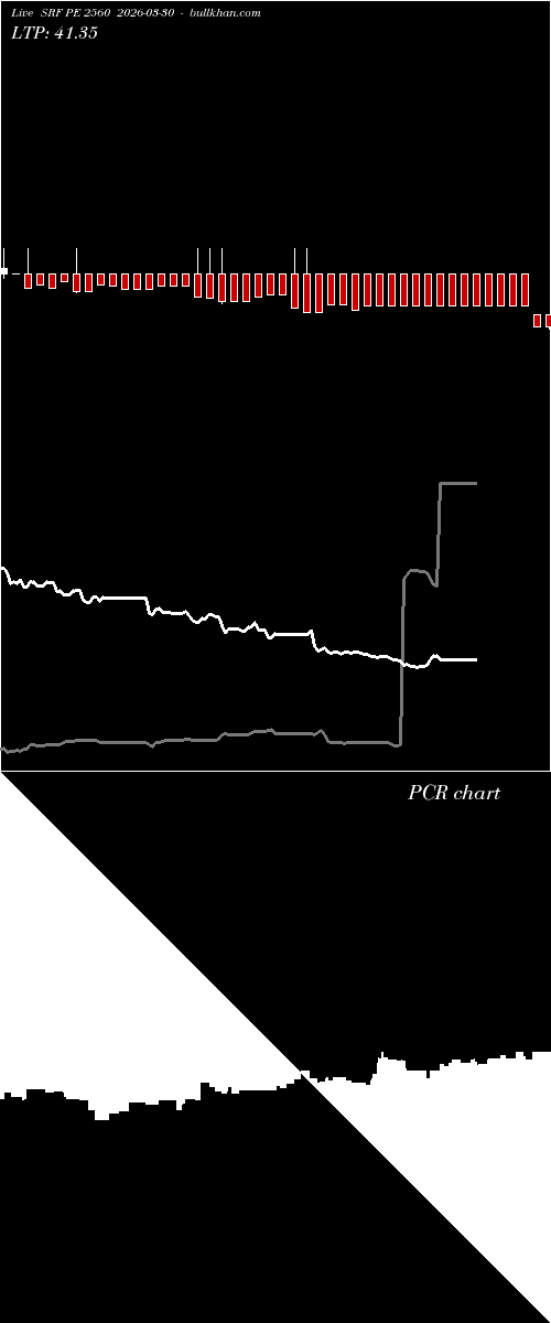  option chart SRF PE 2560 2026-03-30 