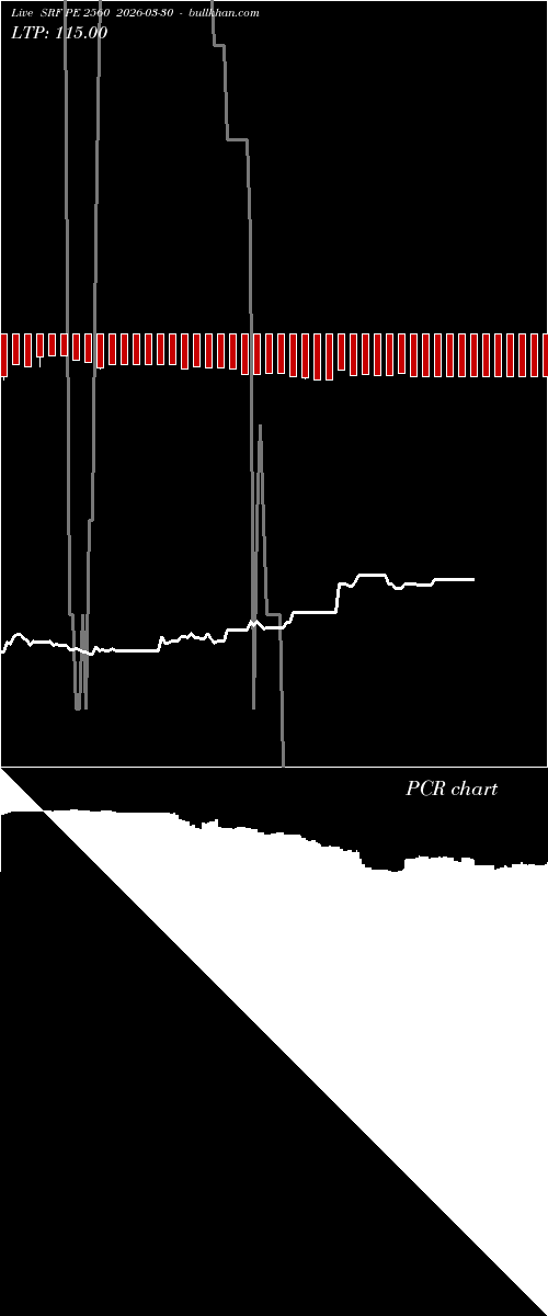  option chart SRF PE 2560 2026-03-30 
