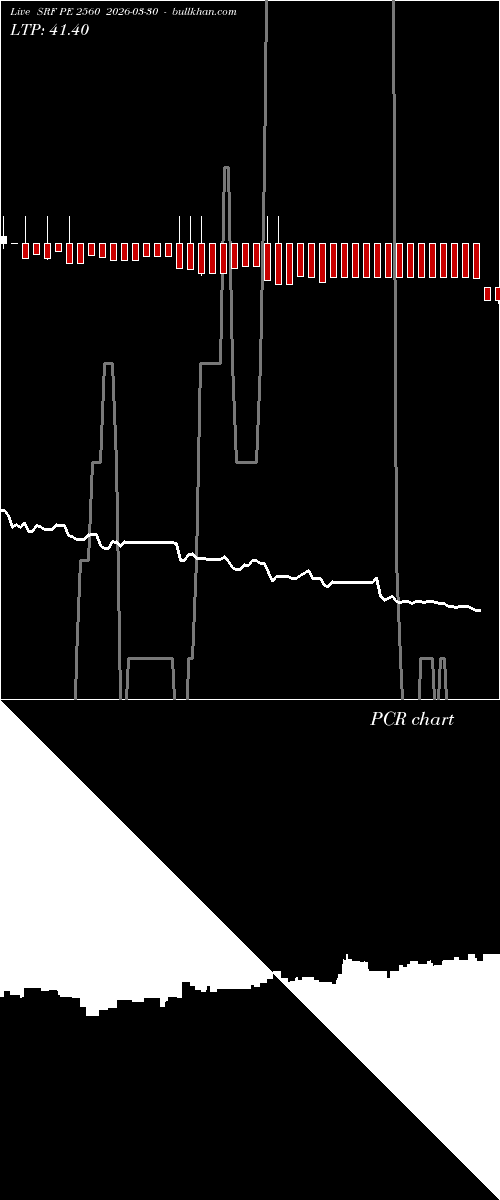  option chart SRF PE 2560 2026-03-30 
