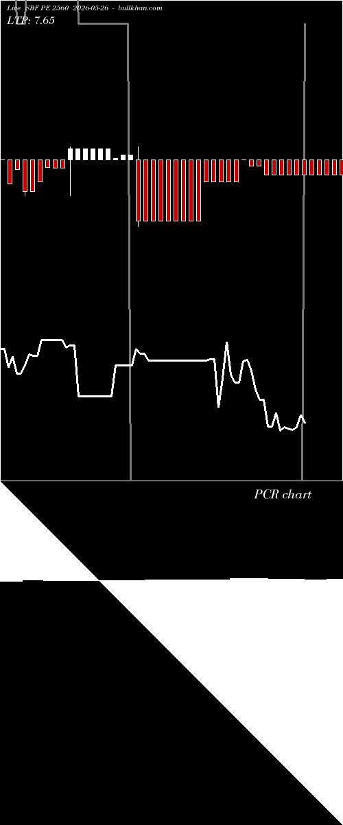  option chart SRF PE 2560 2026-05-26 