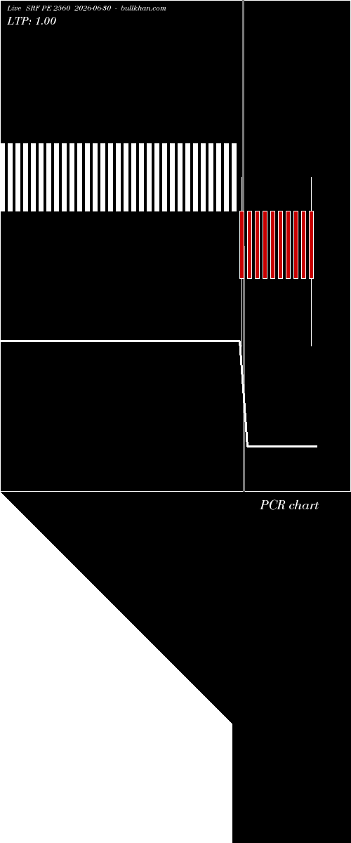  option chart SRF PE 2560 2026-06-30 