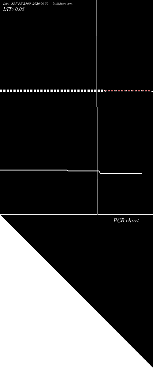  option chart SRF PE 2560 2026-06-30 