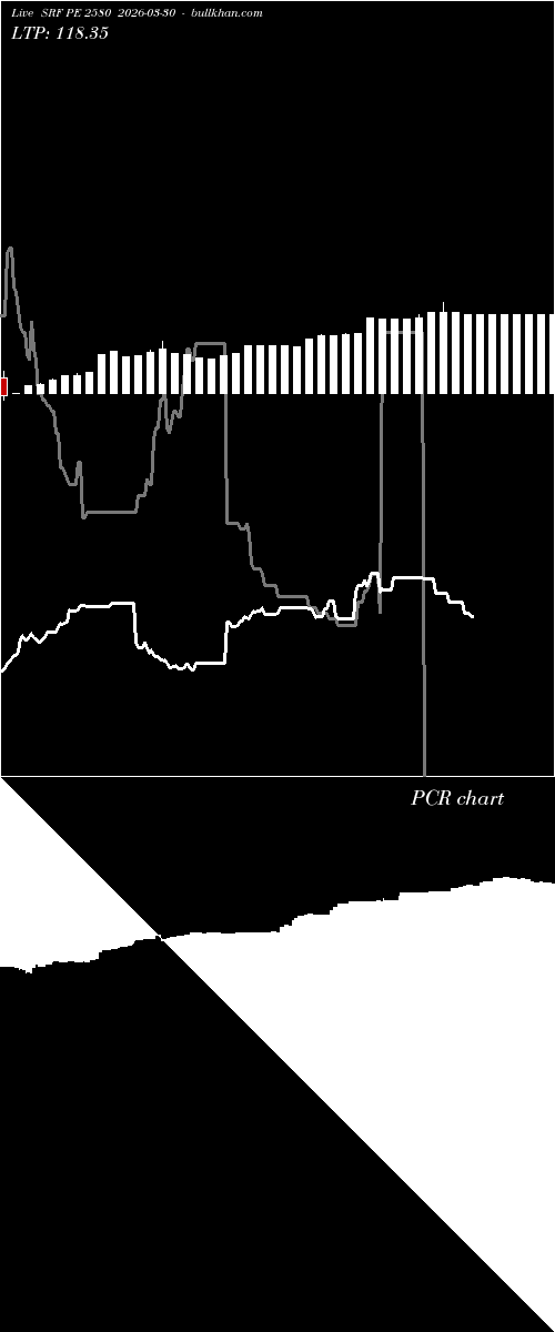  option chart SRF PE 2580 2026-03-30 
