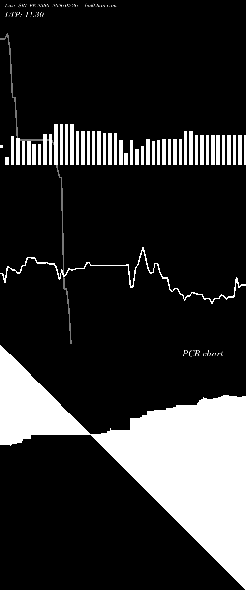  option chart SRF PE 2580 2026-05-26 