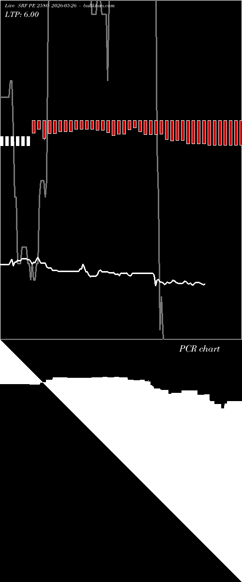  option chart SRF PE 2580 2026-05-26 