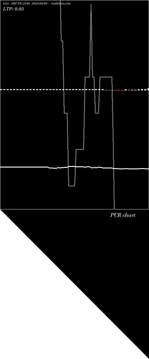  option chart SRF PE 2580 2026-06-30 