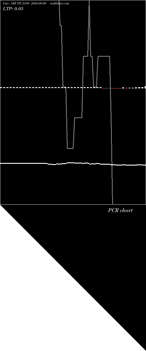  option chart SRF PE 2580 2026-06-30 