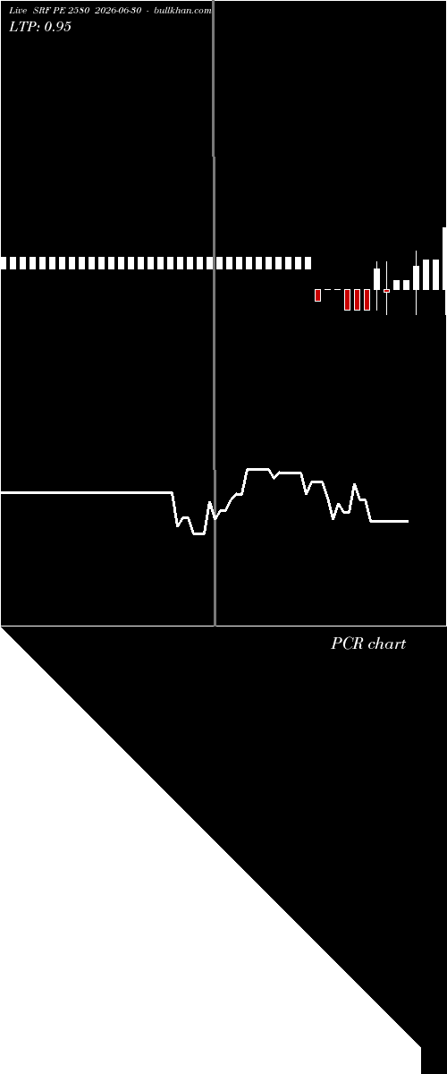  option chart SRF PE 2580 2026-06-30 