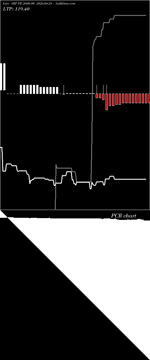  option chart SRF PE 2600.00 2026-04-28 