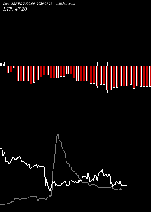  option chart SRF PE 2600.00 2026-09-29 