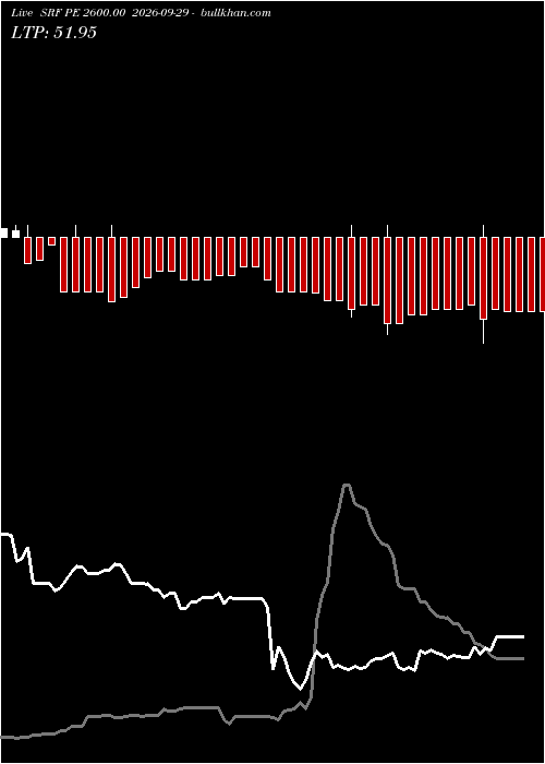  option chart SRF PE 2600.00 2026-09-29 