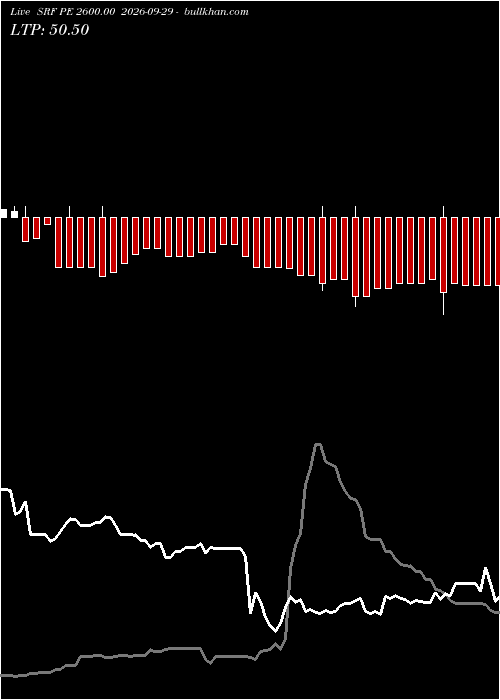  option chart SRF PE 2600.00 2026-09-29 