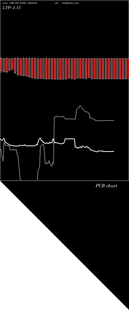  option chart SRF PE 2600 2026-02-24 
