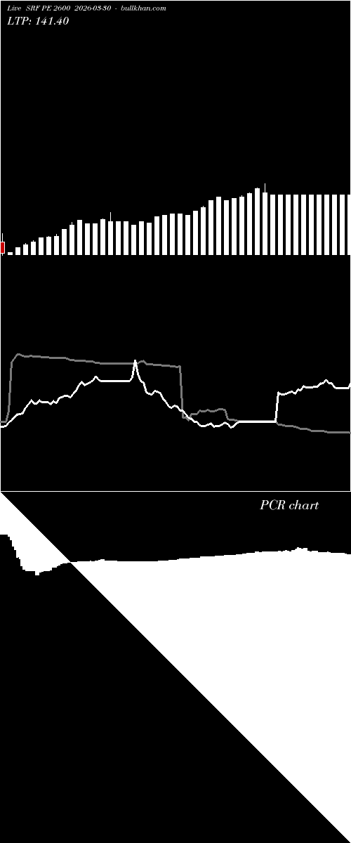  option chart SRF PE 2600 2026-03-30 