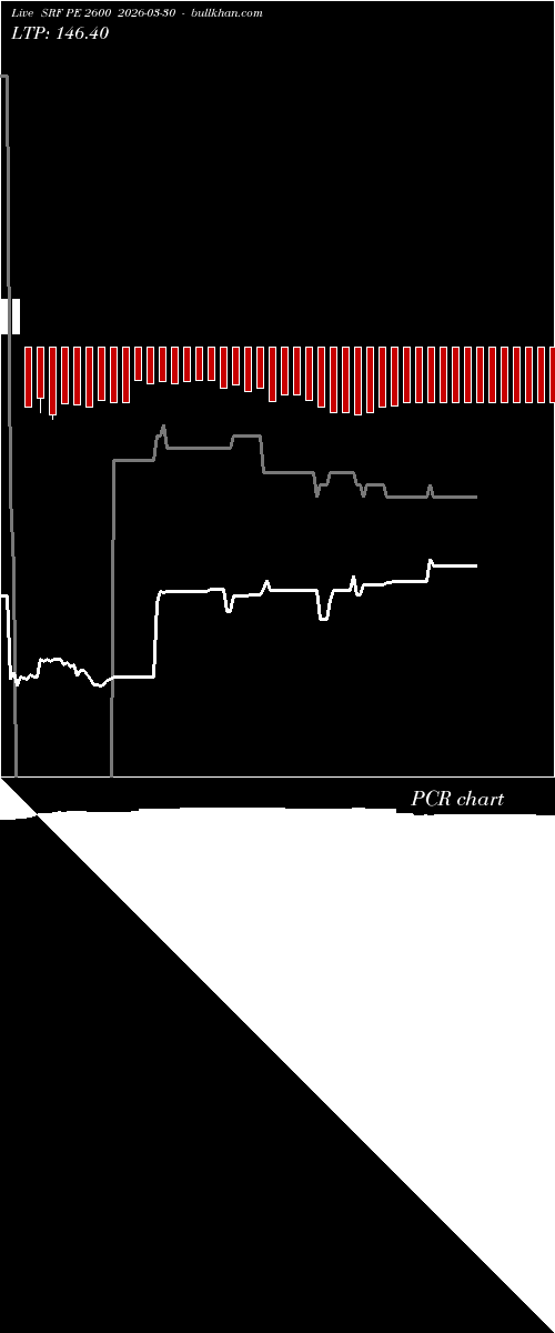  option chart SRF PE 2600 2026-03-30 