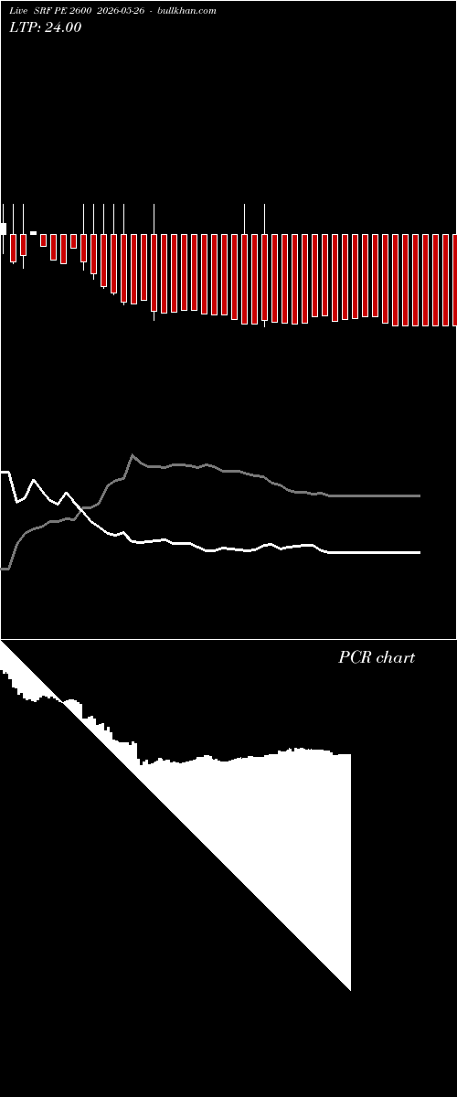  option chart SRF PE 2600 2026-05-26 