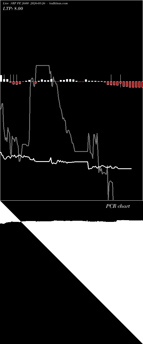  option chart SRF PE 2600 2026-05-26 