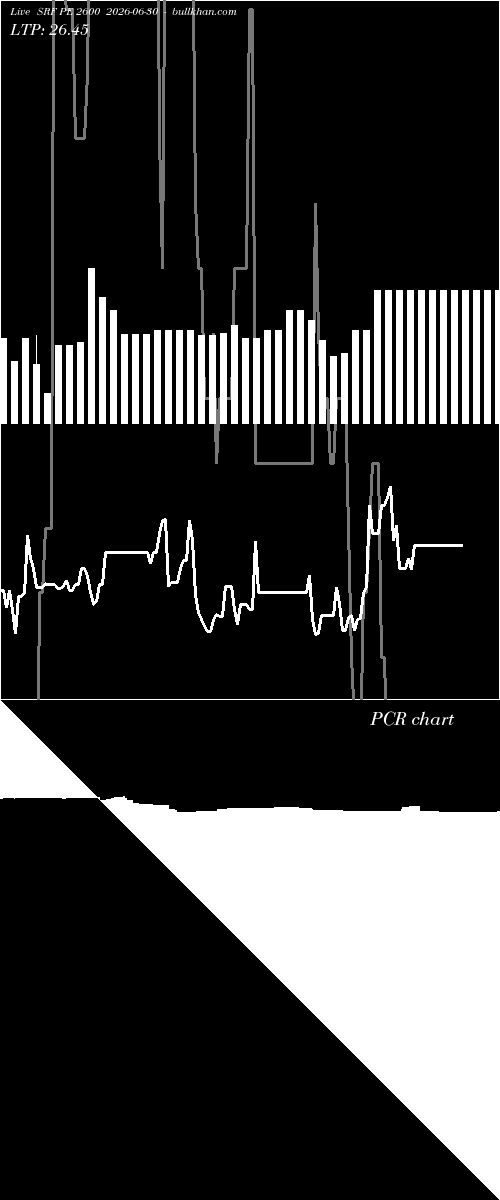  option chart SRF PE 2600 2026-06-30 