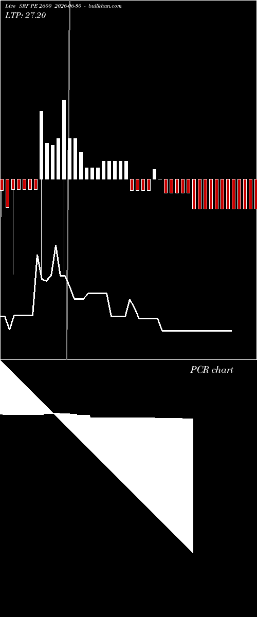  option chart SRF PE 2600 2026-06-30 