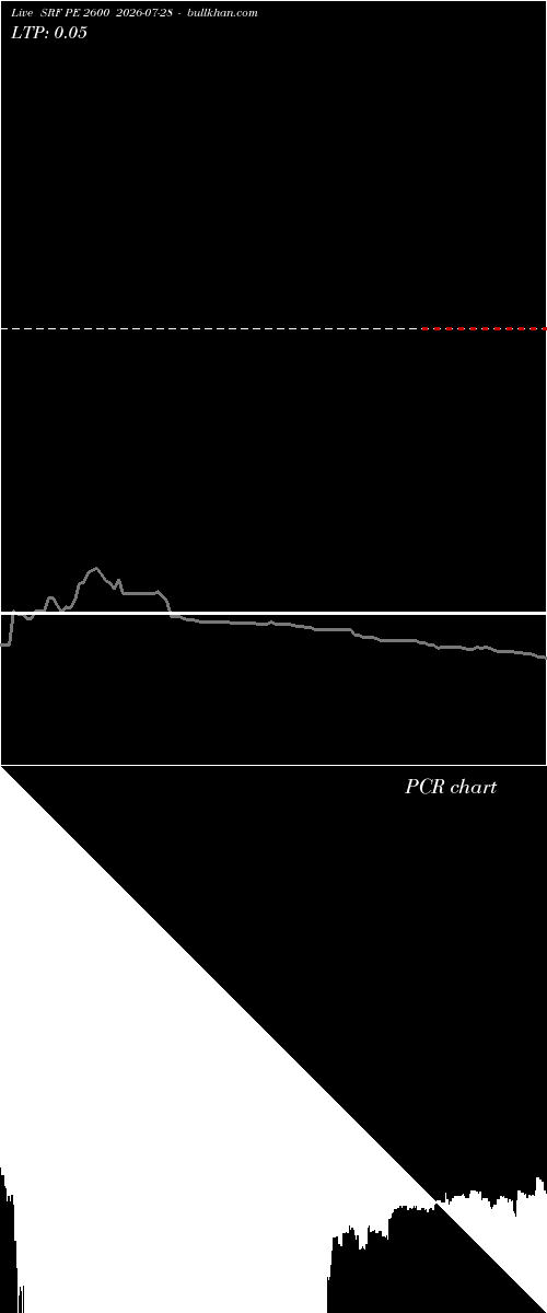  option chart SRF PE 2600 2026-07-28 