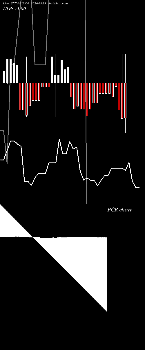  option chart SRF PE 2600 2026-08-25 