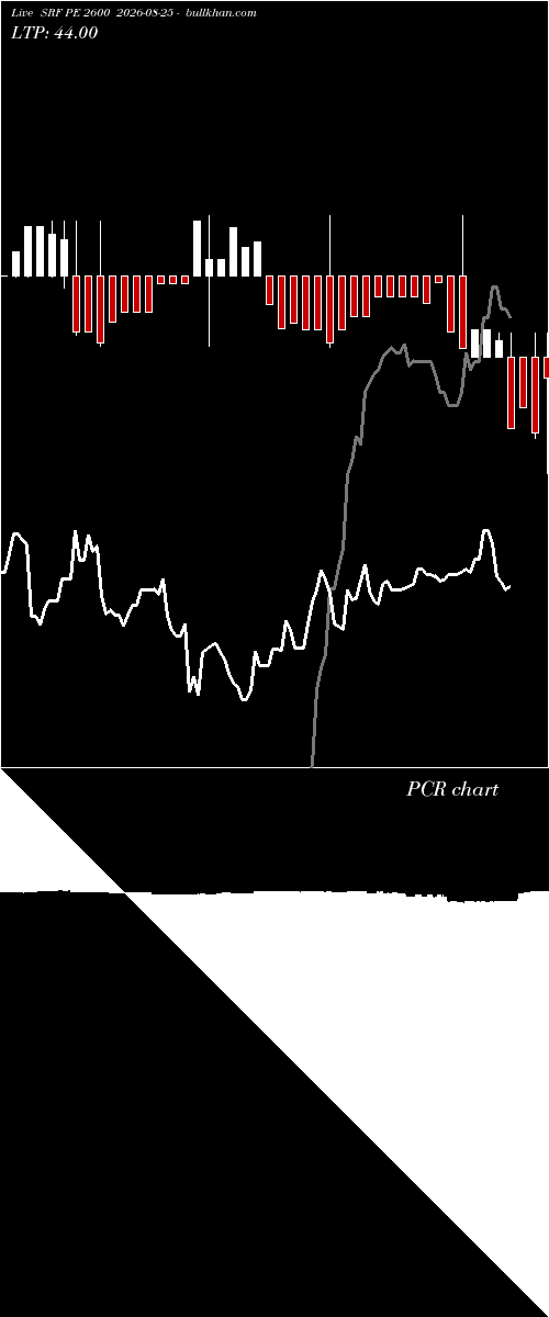 option chart SRF PE 2600 2026-08-25 