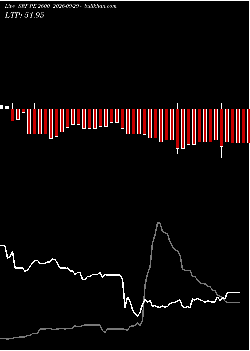  option chart SRF PE 2600 2026-09-29 