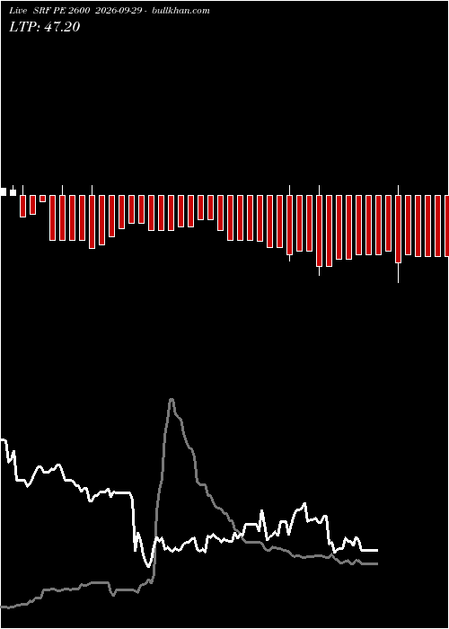  option chart SRF PE 2600 2026-09-29 