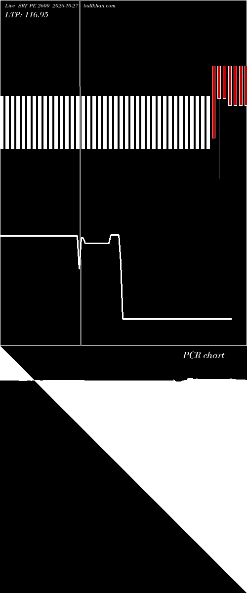  option chart SRF PE 2600 2026-10-27 