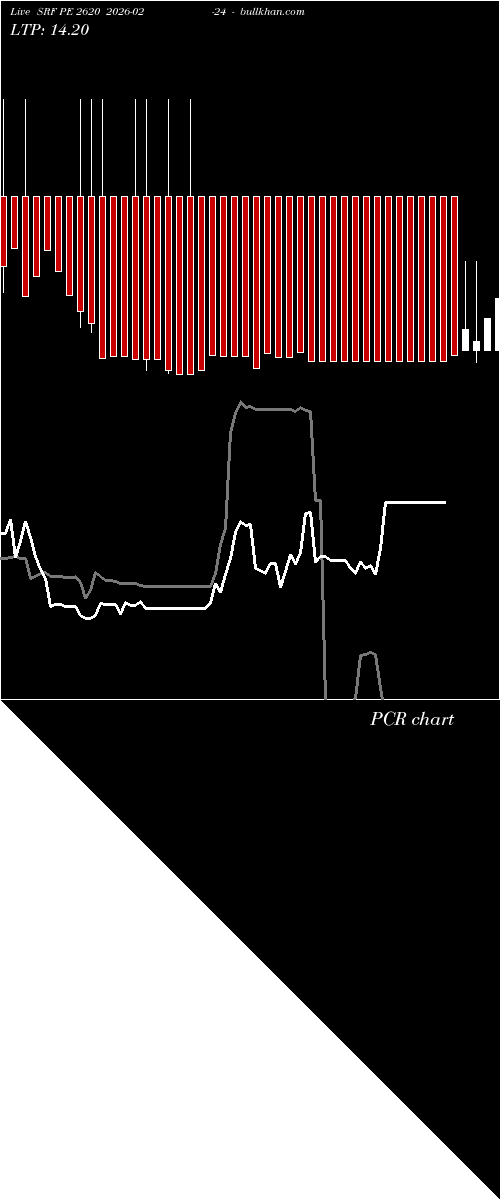  option chart SRF PE 2620 2026-02-24 
