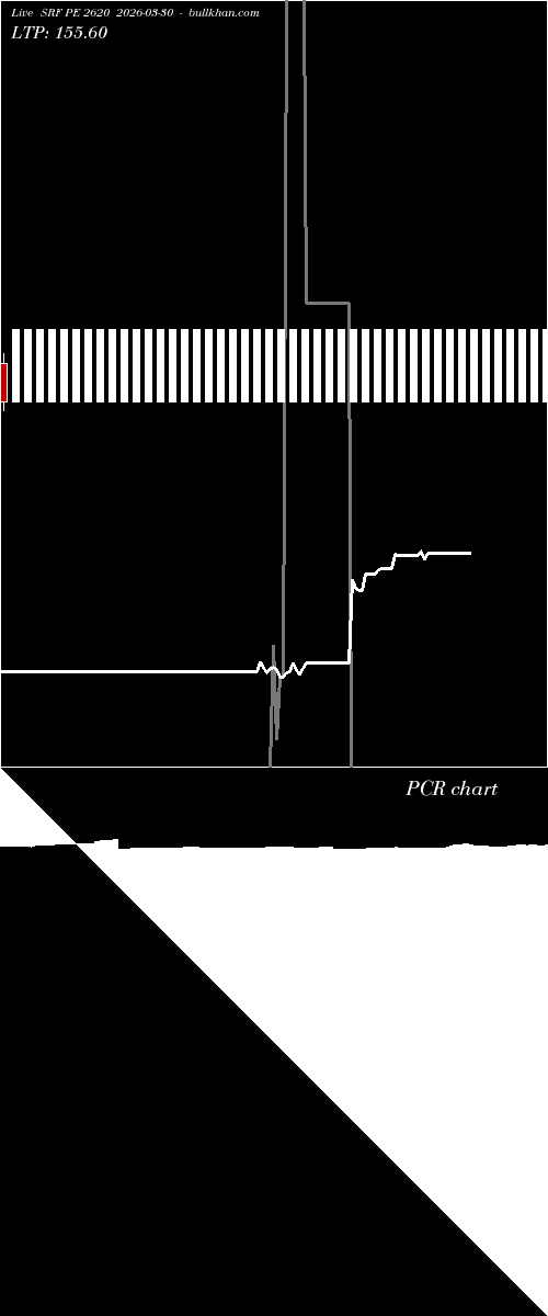  option chart SRF PE 2620 2026-03-30 