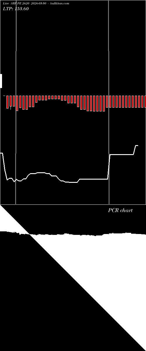  option chart SRF PE 2620 2026-03-30 