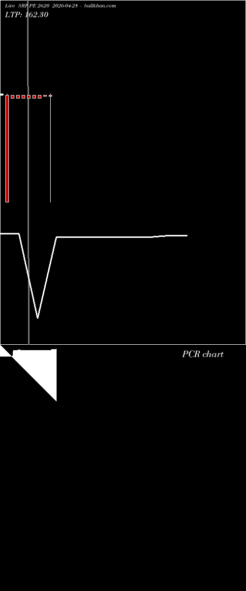  option chart SRF PE 2620 2026-04-28 